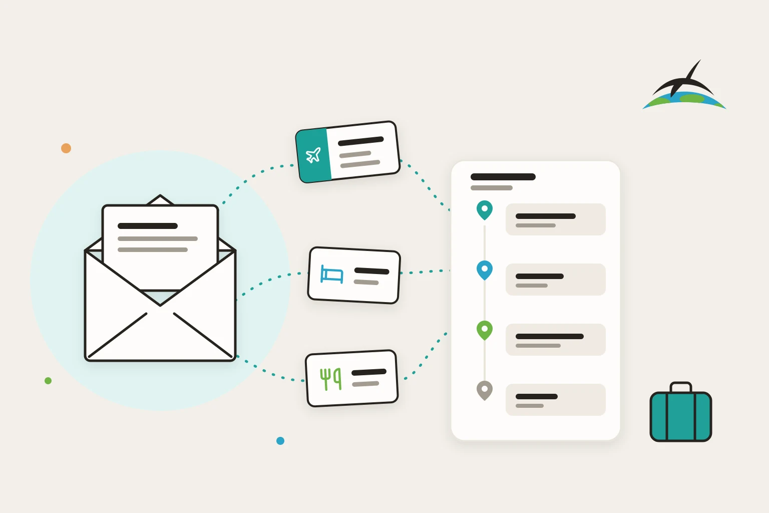 An opened booking email sends a flight, a hotel, and a dinner reservation along dotted paths into a day-by-day itinerary.