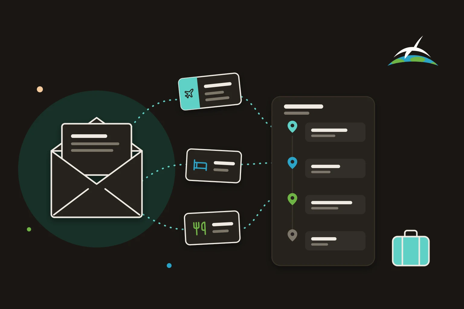 An opened booking email sends a flight, a hotel, and a dinner reservation along dotted paths into a day-by-day itinerary.