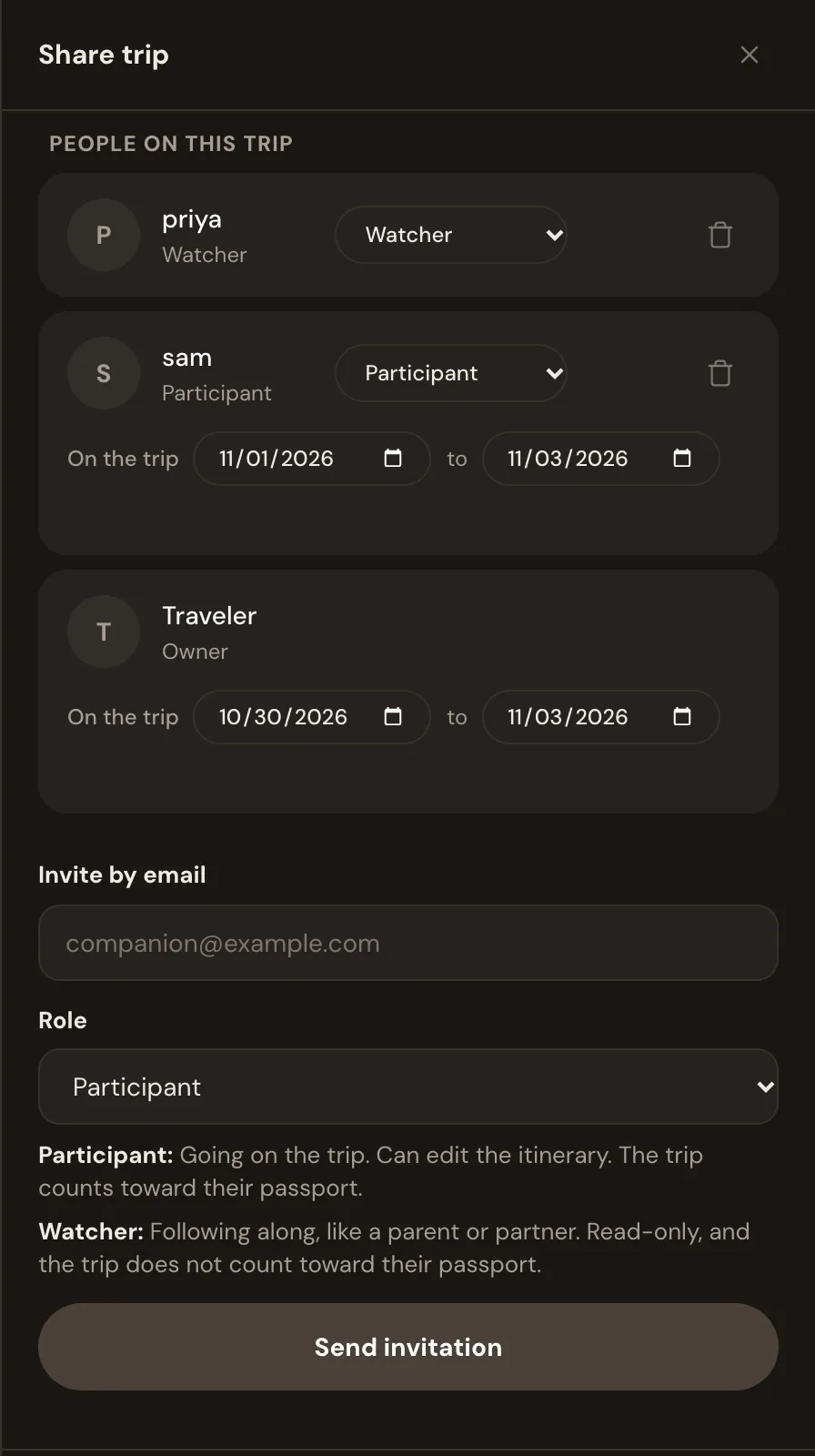 The Share panel of a Whimbrel trip, listing three members as Owner, Participant, and Watcher, with a form to invite someone else by email